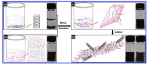 Flexiphene Surfactant Sheets with CNTs