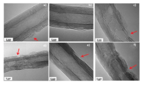 TEM images of CNTs damaged by functionalization